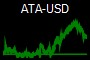 ATA-USD